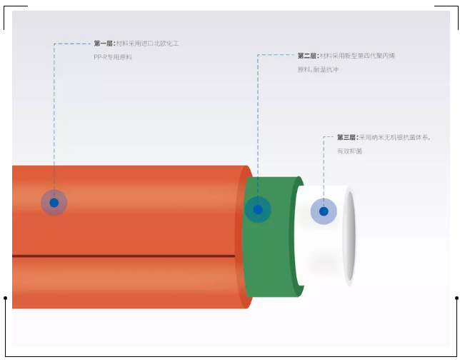 龍勝管登錄cctv央視，為更多消費(fèi)者提供優(yōu)質(zhì)高端管道產(chǎn)品