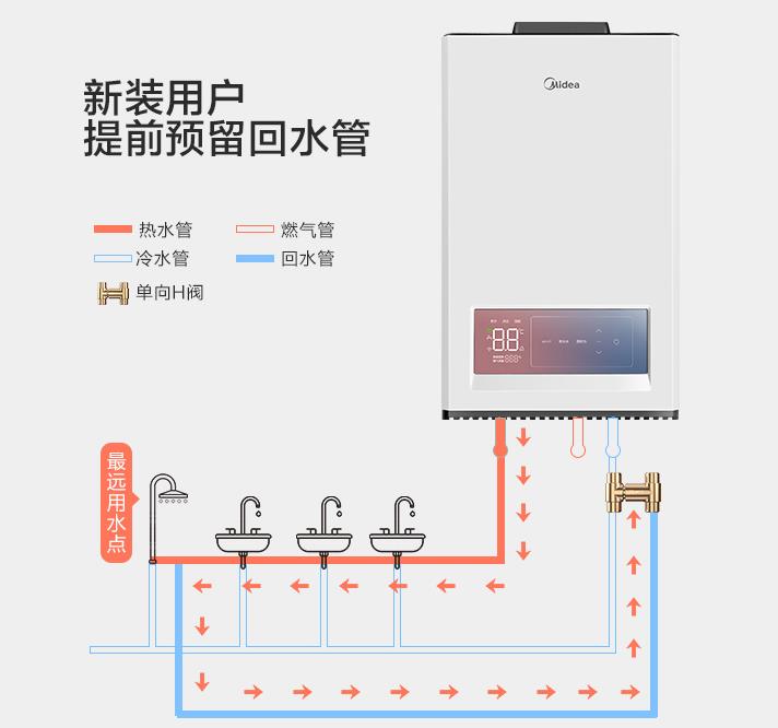 自帶循環(huán)水的熱水器要另外裝循環(huán)泵、單向閥及回水管嗎？