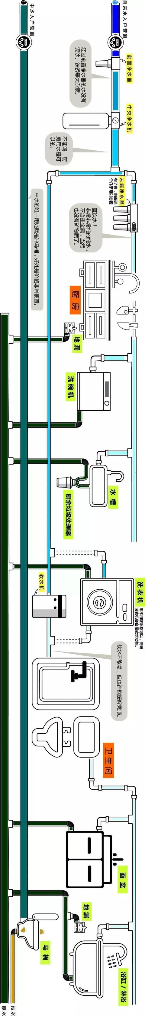 整屋家裝水路布置圖分享，一張圖帶你全面了解如何布置！