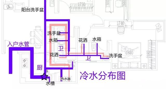 整屋家裝水路布置圖分享，一張圖帶你全面了解如何布置！